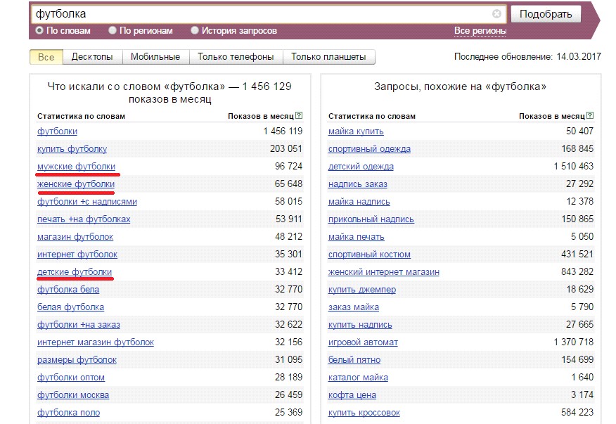 метатег keywords