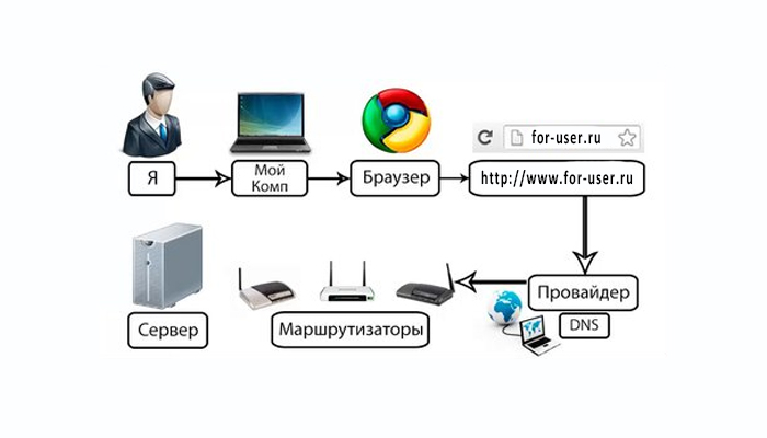 как устроен интернет