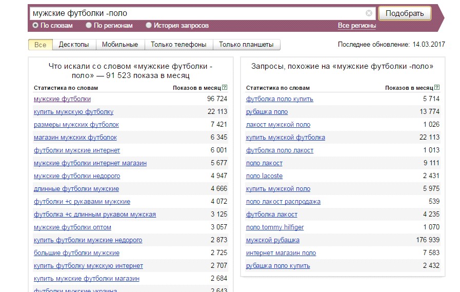 метатег keywords