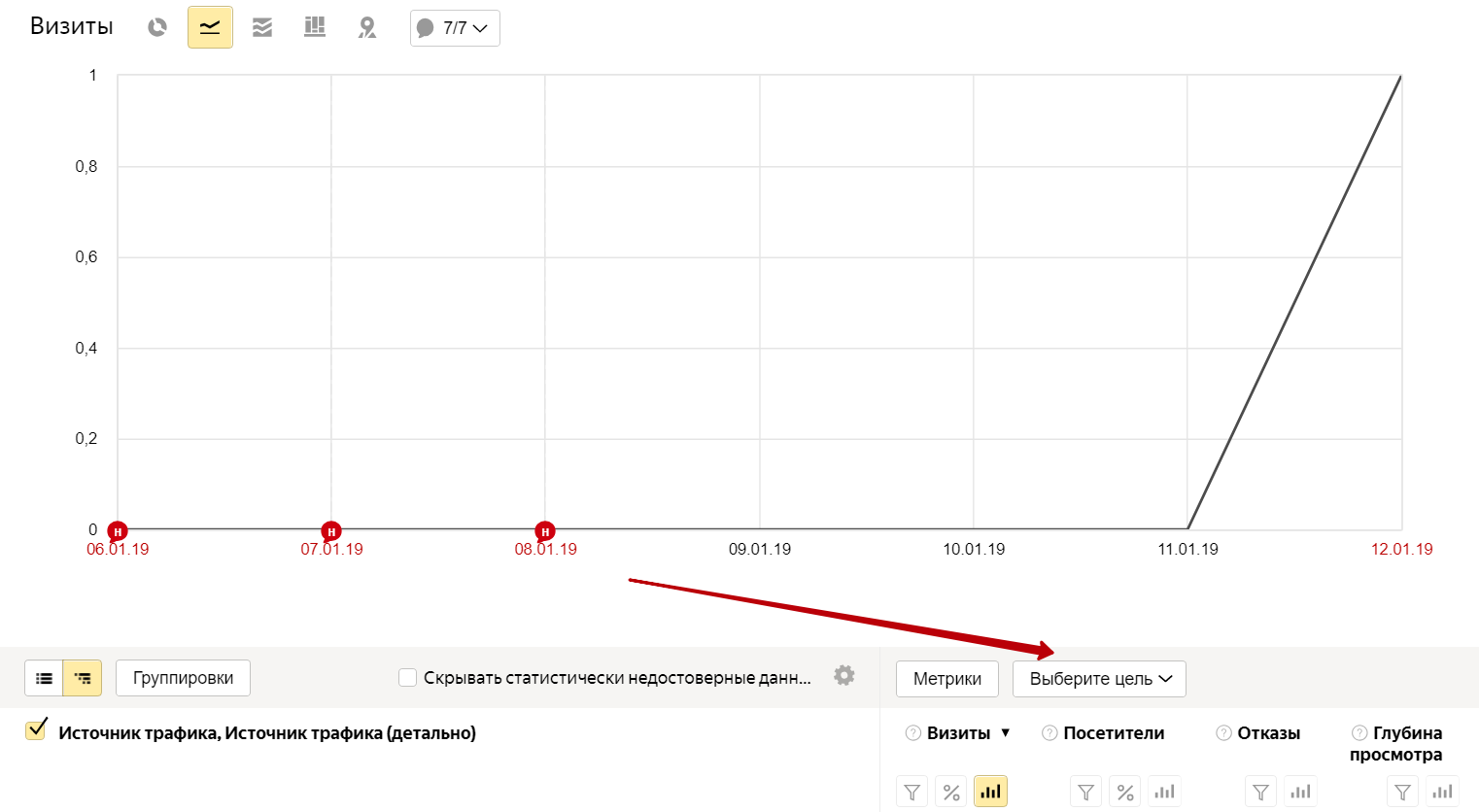 Проверка корректности цели в метрике